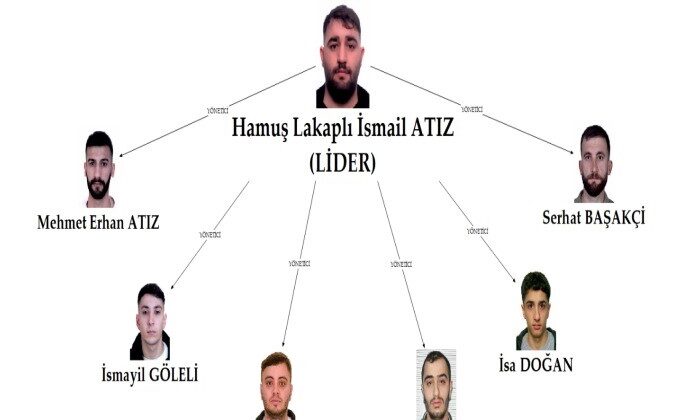 ‘Casperlar’ Suç Örgütü İddianamesi Hazır: Çocukları Oyun Sitelerinden Devşirip Cinayet İşletmişler